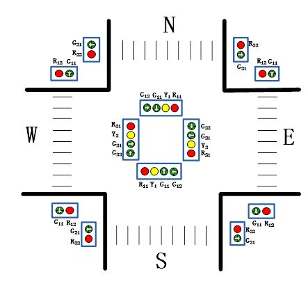 交通信號(hào)燈協(xié)調(diào)控制