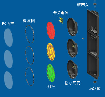 交通信號(hào)燈廠家